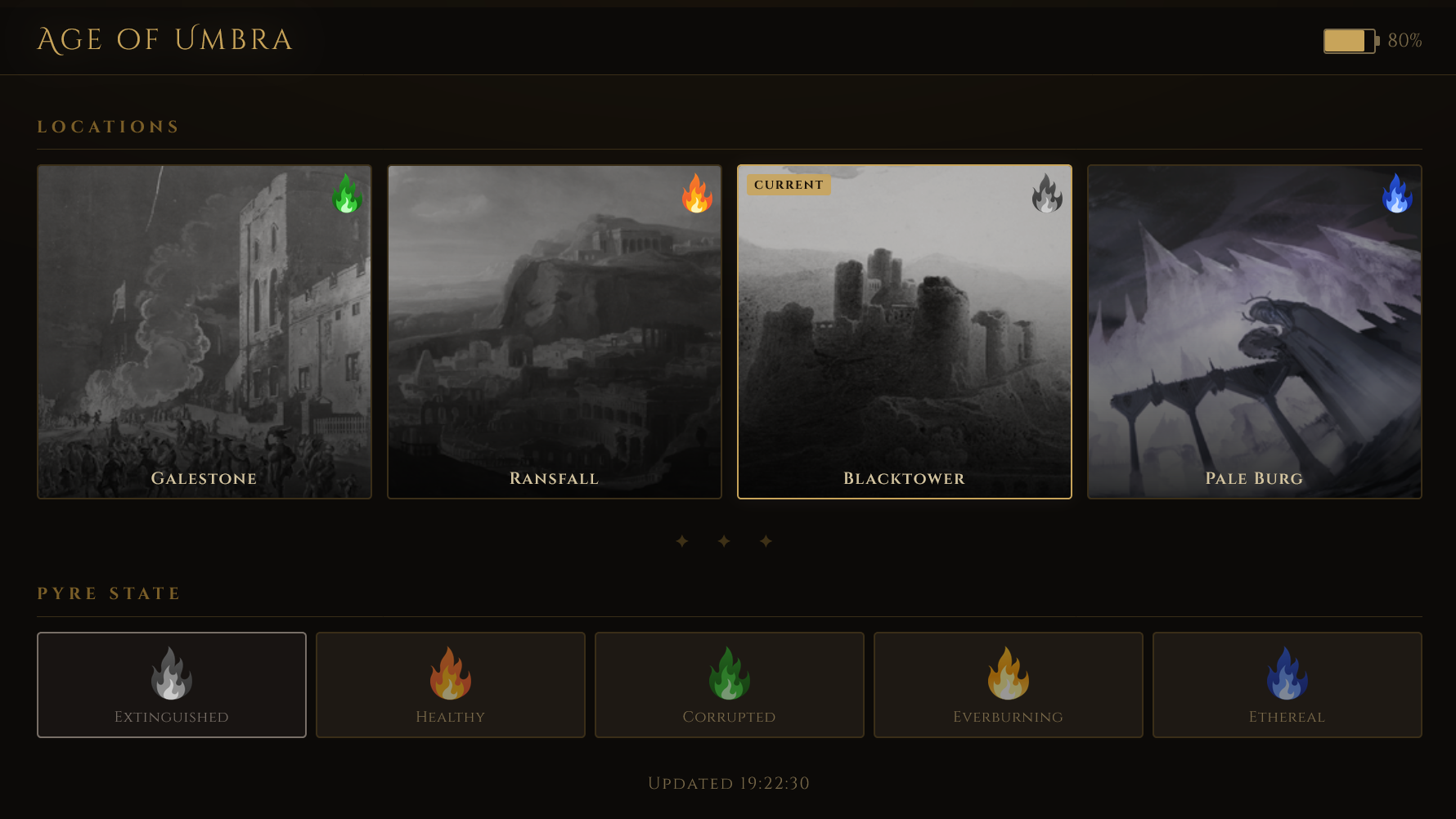 Screenshot of the Age of Umbra web app served from the ESP32-S3: a dark dashboard with tiles for each of the 4 locations, each showing its pyre state. Blacktower is highlighted and marked as 'current'. Below is a row of pyre state buttons. The battery state, at 80%, is shown at the top-right corner of the screen.
